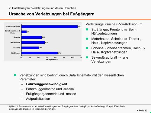 Fahrzeugtechnische Konzepte zum Fußgängerschutz - Lehrstuhl für ...