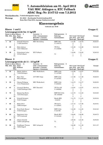 7. Automobilslalom am 01. April 2012 VAG MSC Aldingen u. RTC ...