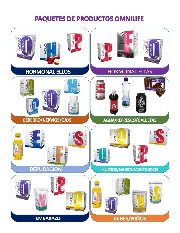 Catálogo de Paquetes Omnilife