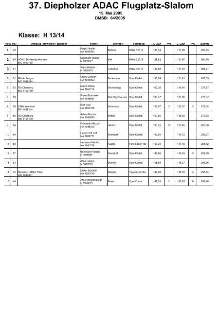 37. Diepholzer ADAC Flugplatz-Slalom - NAS-Cup