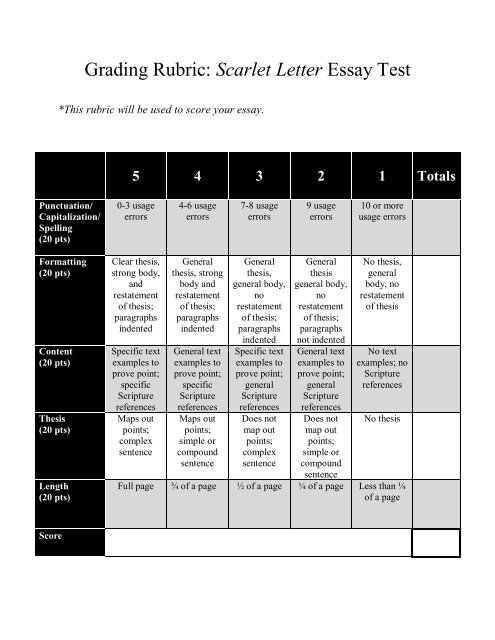 master's thesis grading rubric