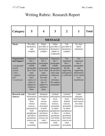 32 Writing Rubric- Research Report PDF