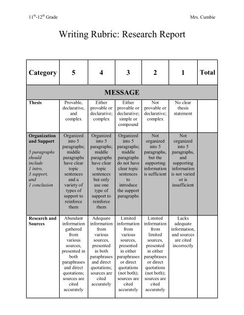 32 Writing Rubric- Research Report PDF