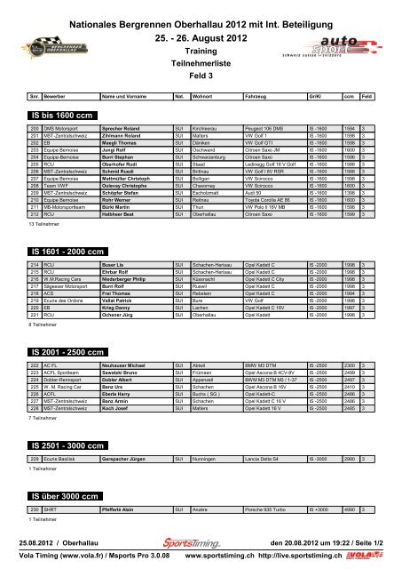 Startliste - Bergrennen Oberhallau