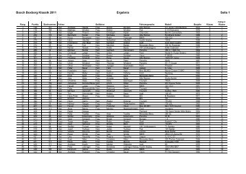 Bosch Boxberg Klassik 2011 Ergebnis Seite 1