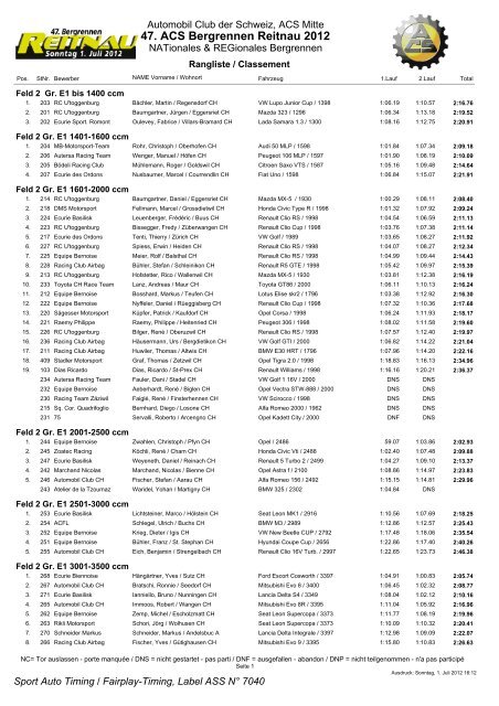 Rangliste - Bergrennen Reitnau