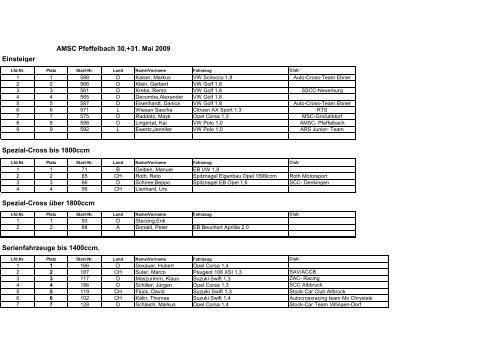 Rangliste - AMSC Pfeffelbach