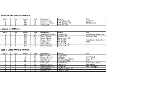 Rangliste - AMSC Pfeffelbach