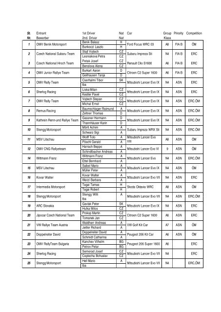 OMV Rally Waldviertel 2006 Neue Pressemappe ... - Motorline.cc