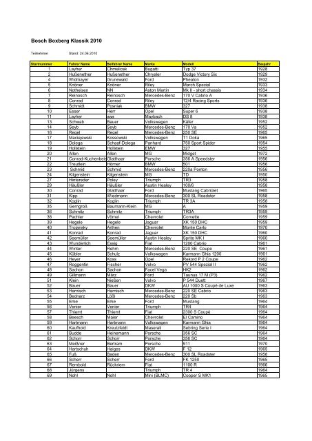 Teilnehmer - Bosch Boxberg Klassik
