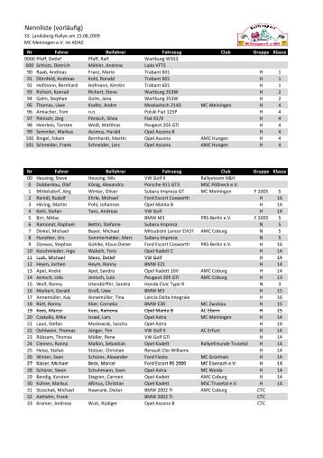 vorläufige Nennliste - MC Meiningen eV im ADAC