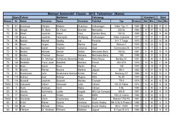 Teilnehmerliste 2012 (sortiert nach Name) - Mainzer Automobil ...
