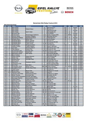 Starterliste Eifel Rallye Festival 2012