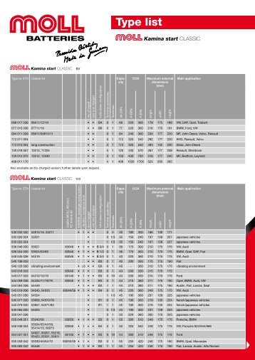 Type list - MOLL Batterien