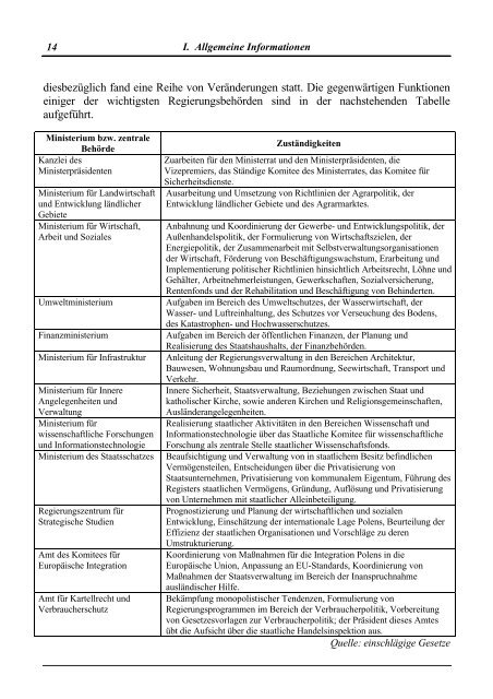 BUSINESS IN POLEN - Deutsch-Polnische Akademische Gesellschaft