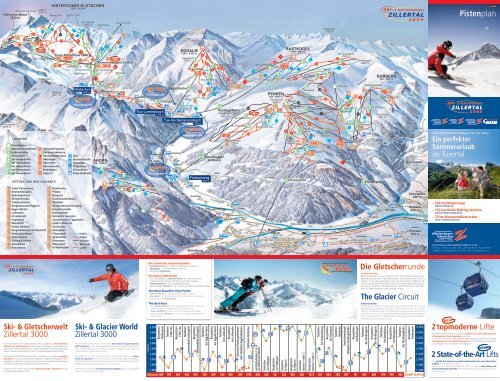 Pistenplan - Hintertuxer Gletscher