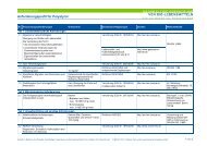 Anforderungsprofil für Polystyrol