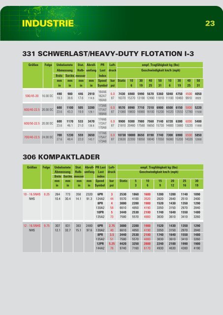 Industrie Reifen (german) - Bohnenkamp