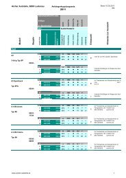 Anhängerkupplungen mit Elektrosatz - Aicher Autoteile