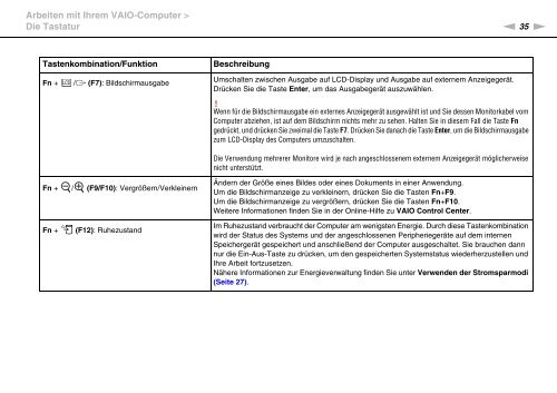 Sony VPCCB2S8E - VPCCB2S8E Mode d'emploi Allemand