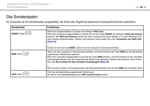 Sony VPCCB2S8E - VPCCB2S8E Mode d'emploi Allemand