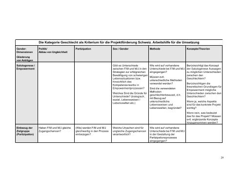 Die Kategorie Geschlecht als Kriterium für die Projektförderung - BIPS