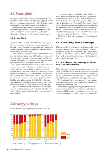SOL Vastuullisuusraportti 2018