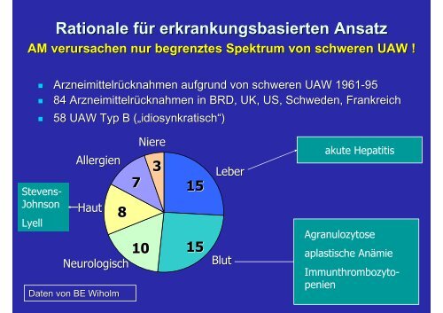 Methodische Ansätze der Pharmakovigilanz in Deutschland - BIPS