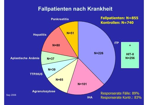 Methodische Ansätze der Pharmakovigilanz in Deutschland - BIPS