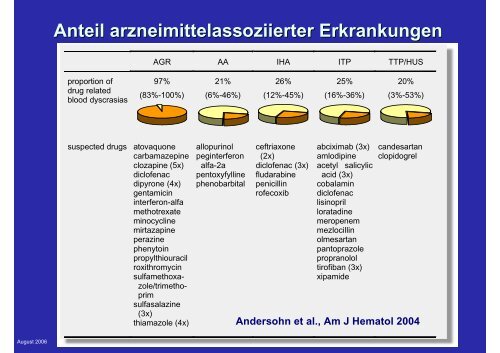 Methodische Ansätze der Pharmakovigilanz in Deutschland - BIPS