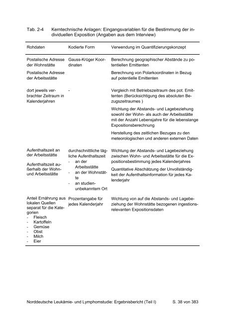 Ergebnisbericht (Teil I) - Ernst-Moritz-Arndt-Universität Greifswald