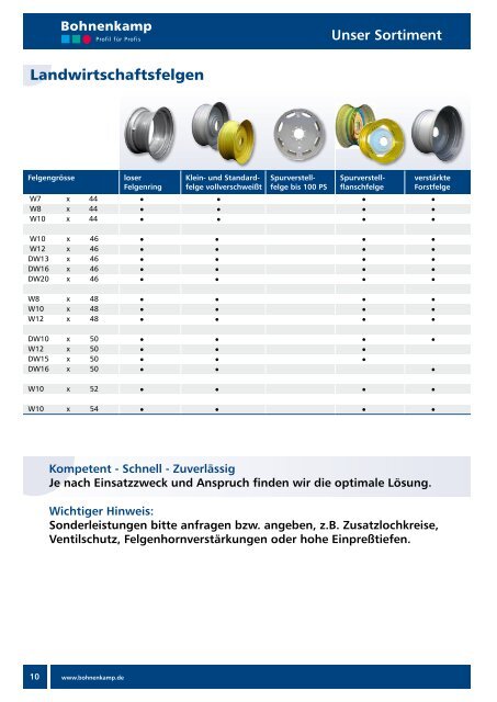 Unser Sortiment - Bohnenkamp