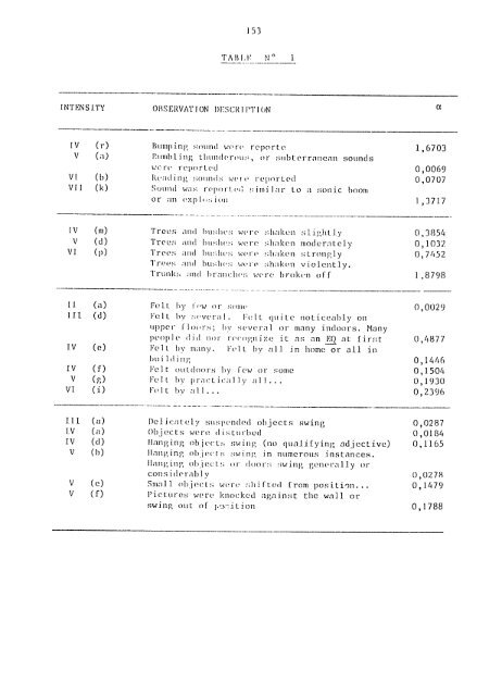 catalogo de terremotos para america del sur catalog of earthquakes ...