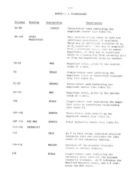 catalogo de terremotos para america del sur catalog of earthquakes ...