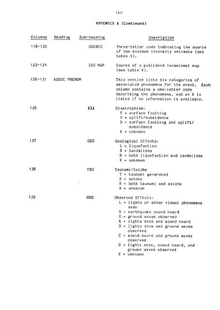 catalogo de terremotos para america del sur catalog of earthquakes ...