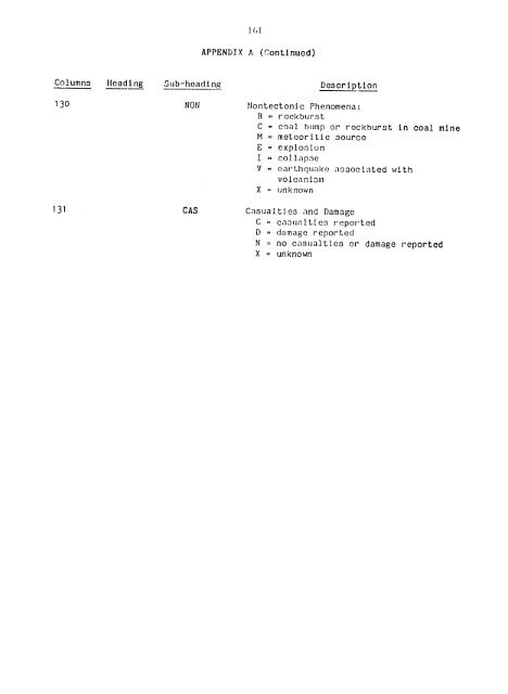 catalogo de terremotos para america del sur catalog of earthquakes ...