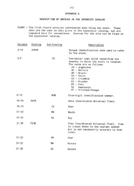 catalogo de terremotos para america del sur catalog of earthquakes ...