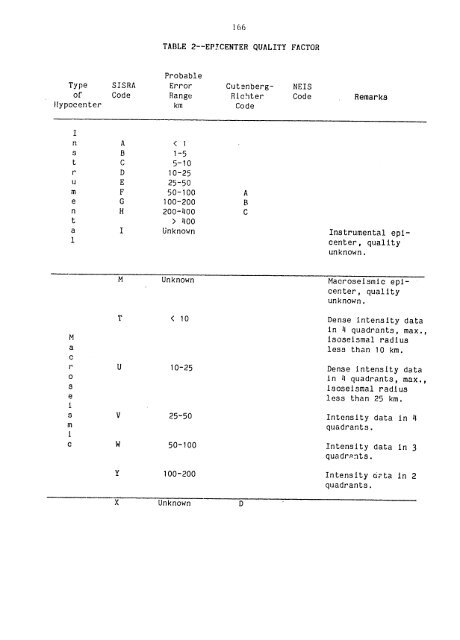 catalogo de terremotos para america del sur catalog of earthquakes ...