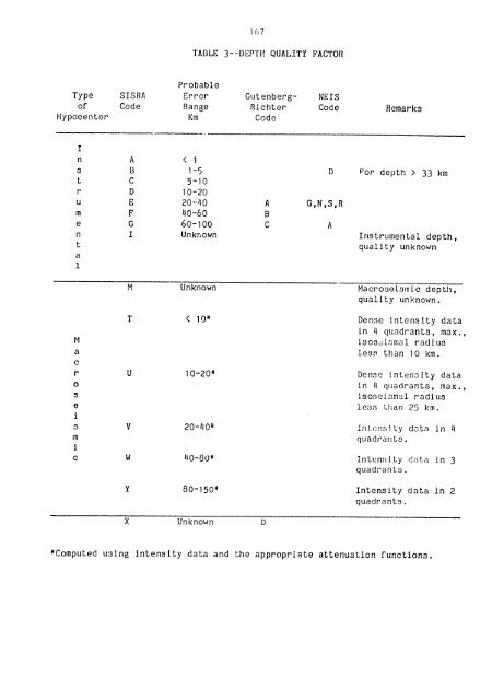 catalogo de terremotos para america del sur catalog of earthquakes ...