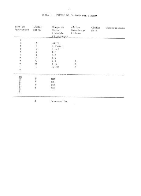 catalogo de terremotos para america del sur catalog of earthquakes ...