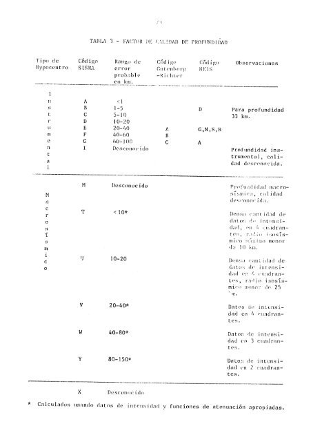 catalogo de terremotos para america del sur catalog of earthquakes ...