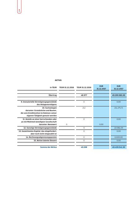 Jahresbericht_A4_2017_Privatstiftung_Einzelseiten