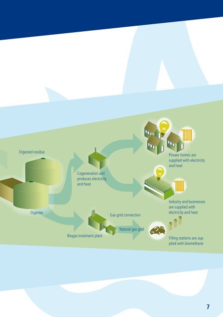 BIOGAS CAN DO IT - Fachverband Biogas e.V.