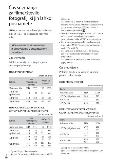 Sony HDR-PJ720E - HDR-PJ720E Mode d'emploi Slov&eacute;nien