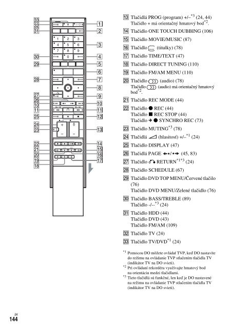 Sony DAR-X1R - DAR-X1R Istruzioni per l'uso Slovacco