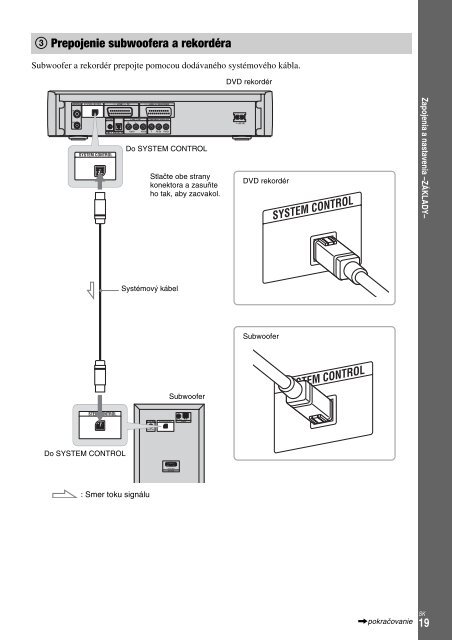 Sony DAR-X1R - DAR-X1R Istruzioni per l'uso Slovacco