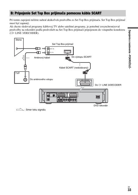 Sony DAR-X1R - DAR-X1R Istruzioni per l'uso Slovacco