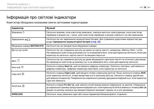 Sony VPCEC1S1R - VPCEC1S1R Mode d'emploi Ukrainien