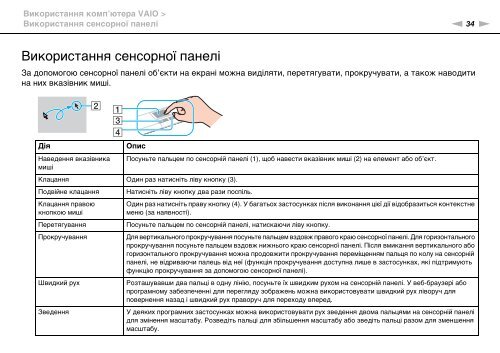 Sony VPCEC1S1R - VPCEC1S1R Mode d'emploi Ukrainien