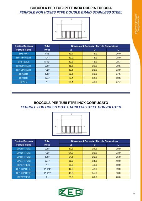 ZEC-hose-fittings-catalogue_rev_05-2018